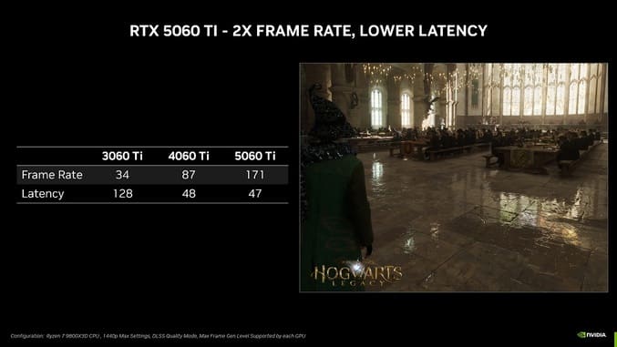 مقایسه عملکرد RTX 5060 Ti با نسل قبل در بازی Hogwarts legace