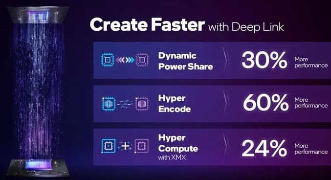 قابلیت‌های فناوری Deep Link