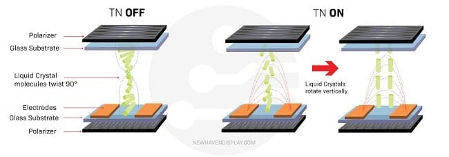نحوه کار پنل TN
