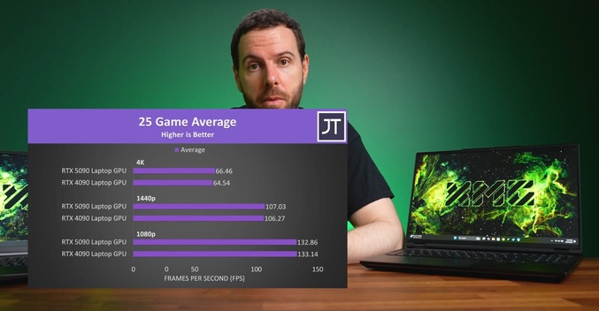 نخستین بنچمارک مستقل از از RTX 5090 لپتاپ منتشر شد