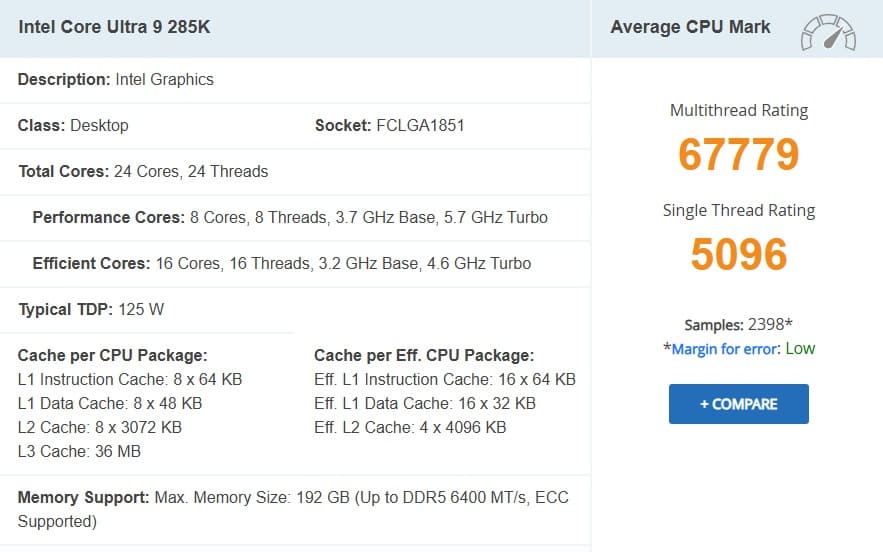 امتیاز پردازنده اینتل Core Ultra 9 285k در بنچمارک PASSMARK