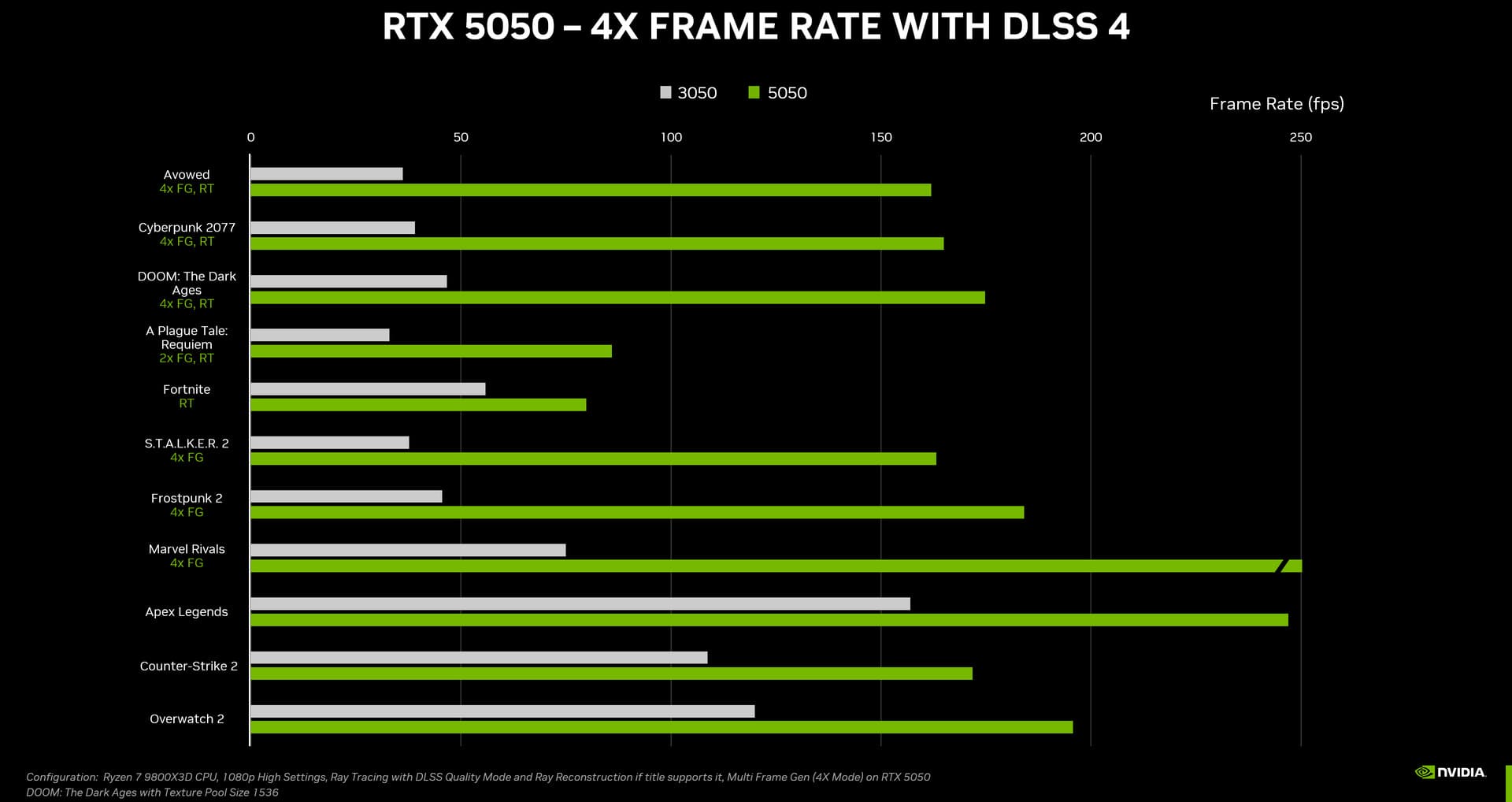 بنچمارک رسمی انویدیا برای مقایسه RTX 3050 و  RTX 5050