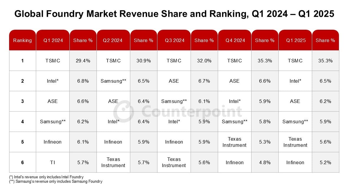 tsmc-foundry-2-market-share-2.jpg