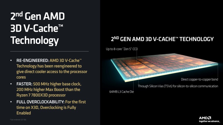 مشخصات نسل دوم فناوری کش سه‌بعدی AMD