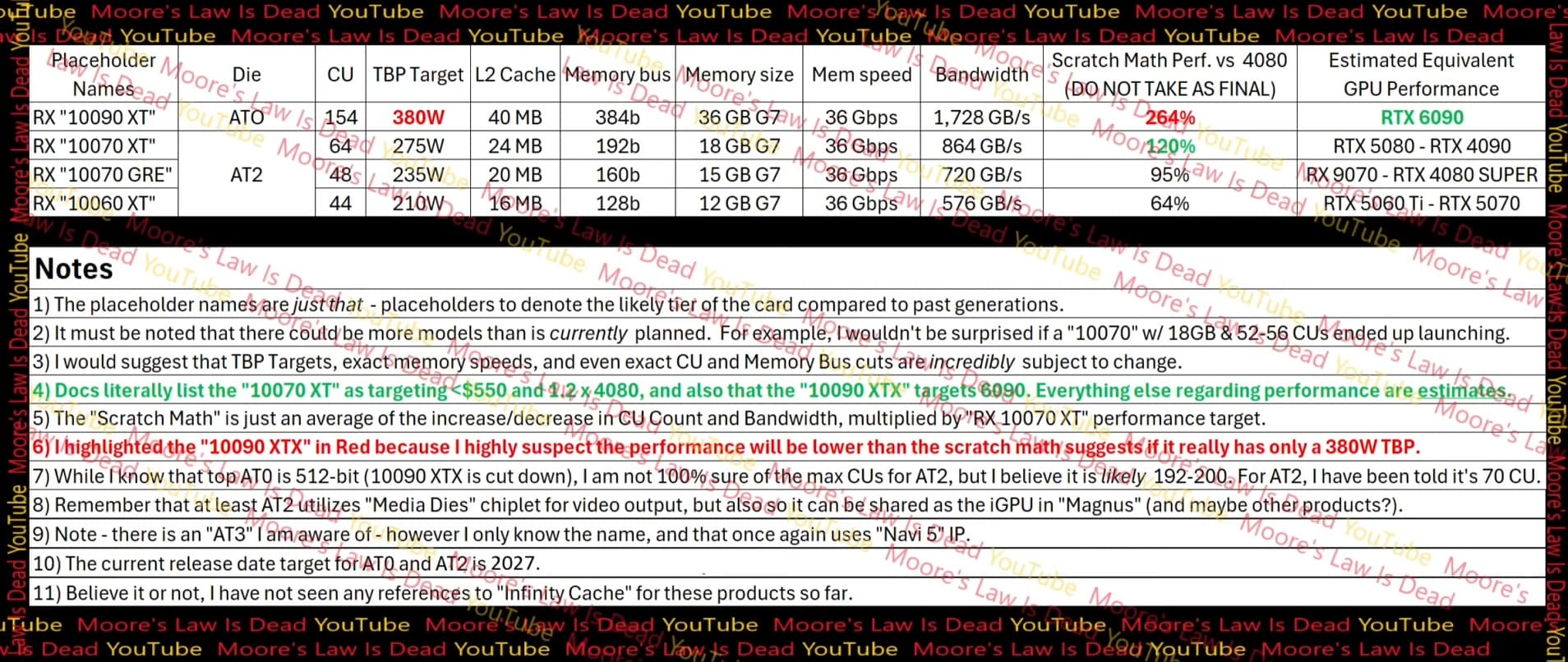 rdna-5-rx-10090-xt-specs-reveal-2.jpg