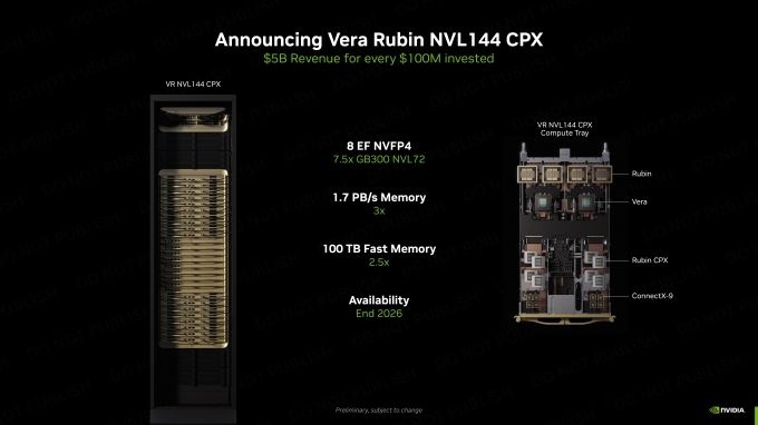 پلتفرم Rubin NVL 144 CPX