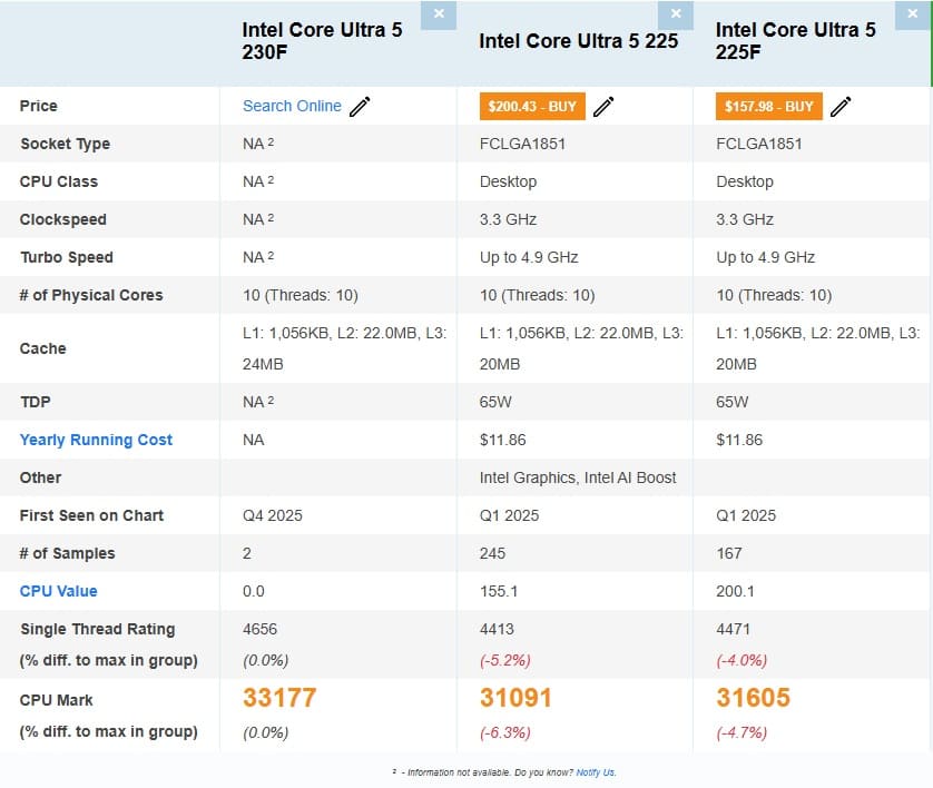 مقایسه Core Ultra 230F با پردازنده‌های دیگر