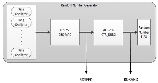 rdseed-zen5-5.jpg