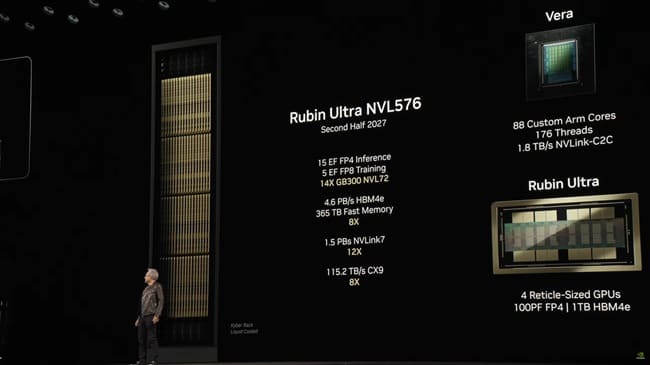 Rubin Ultra NVL576