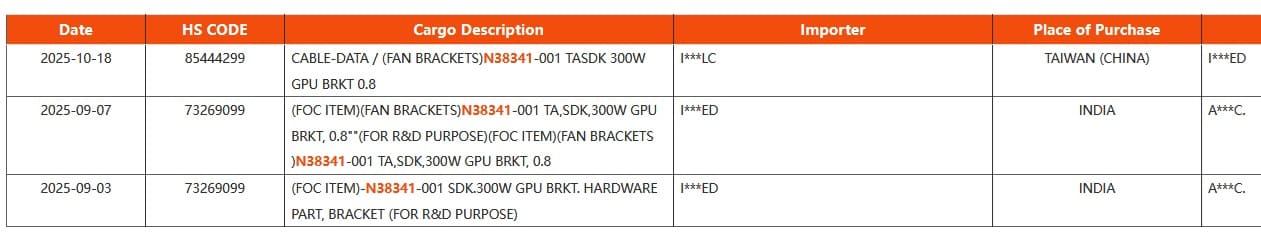 مشخصات ARC B770 در اسناد باربری