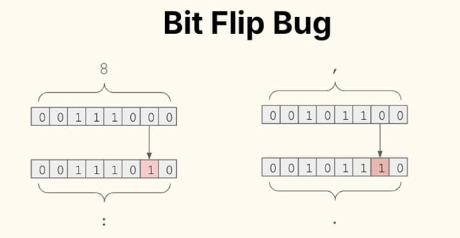 خطای Bit Flip