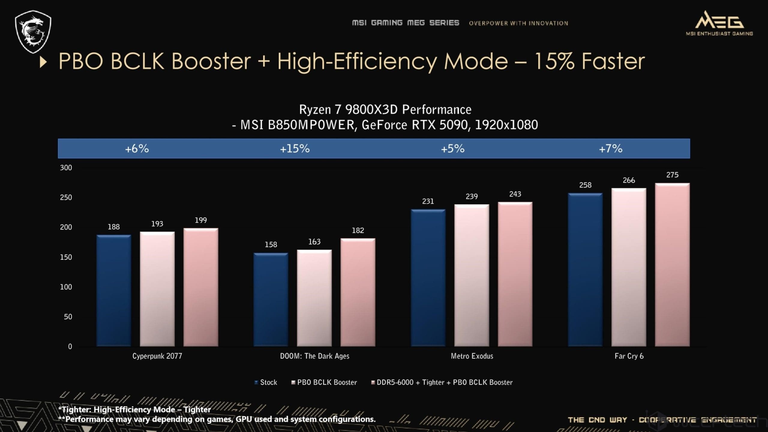 بنچمارک بازی PBO BCLK Booster