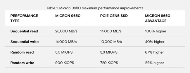 micron-9650-2.jpg