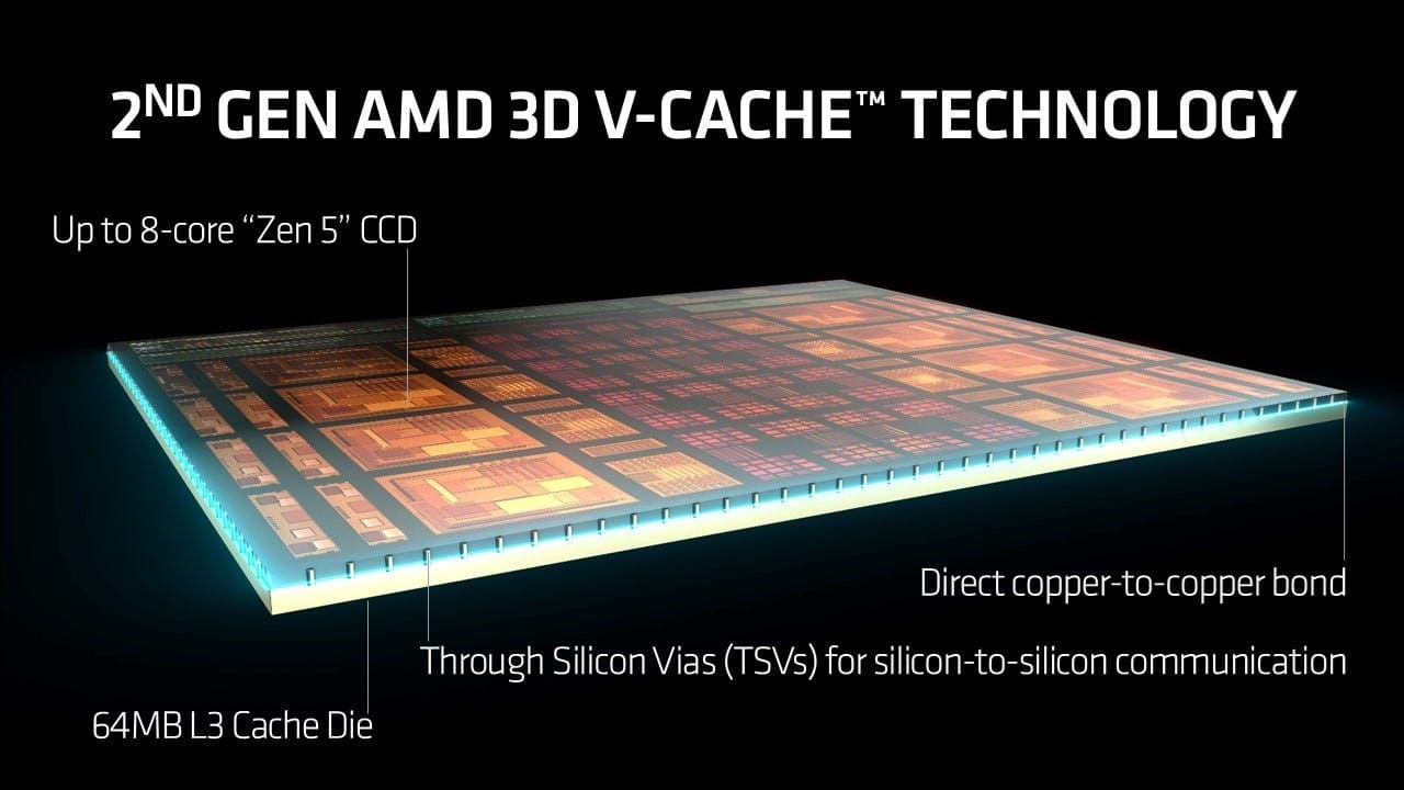 ساختار نسل دوم فناوری 3D V-Cache