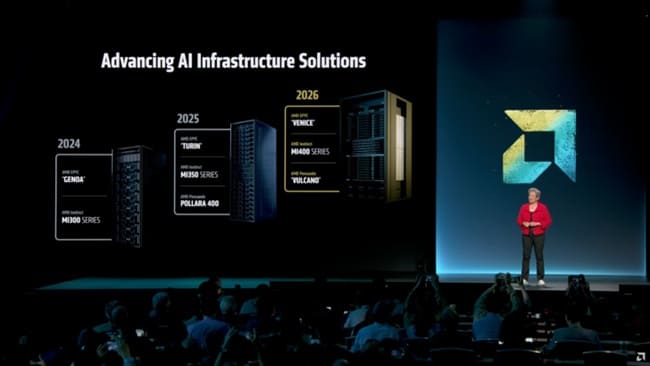 مدیرعامل AMD در حال معرفی پردازندههای Instinct