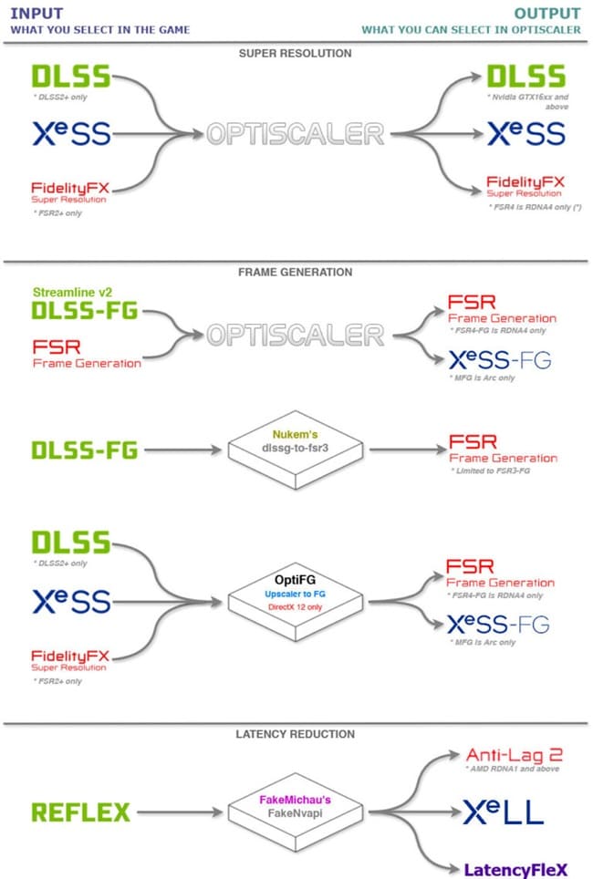 Optiscaler