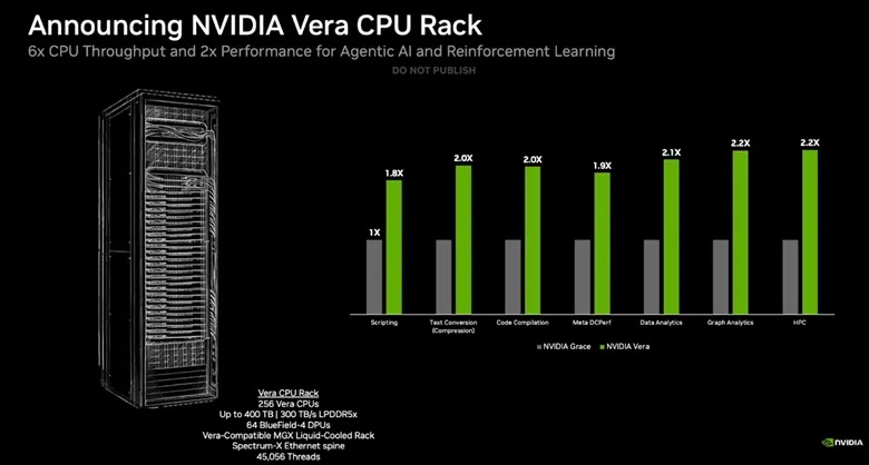 nvidia-vera-1.jpg