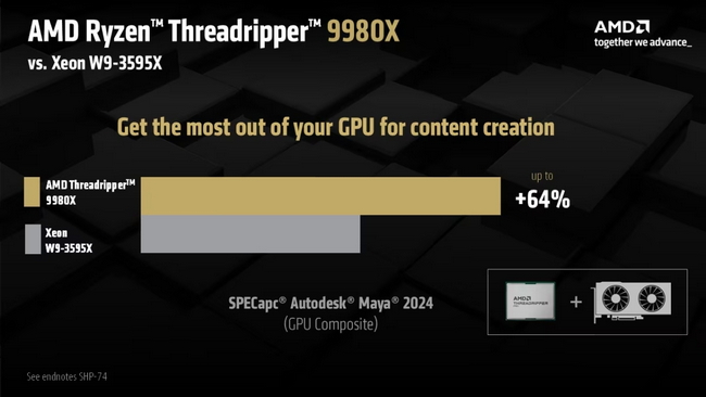 مدل 9980X 