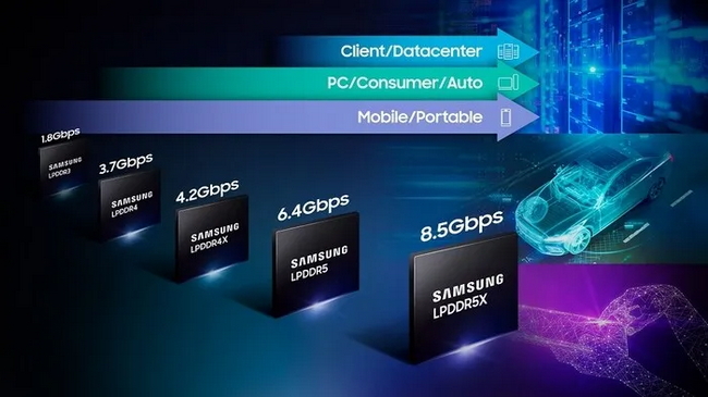 رم LPDDR6 