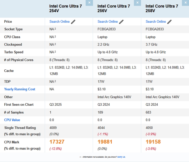 مشخصات Core Ultra 7 254V