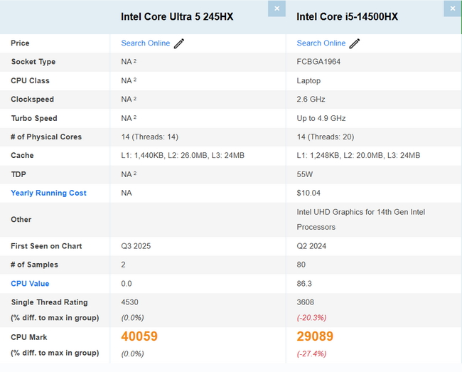 بنچمارک تراشه Core Ultra 5 245HX