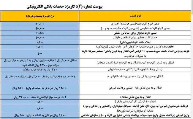 نرخ جدید کارت به کارت