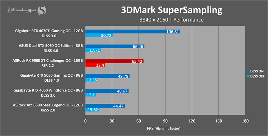 asrock-rx-9060-xt-3dmark-supersampling.png