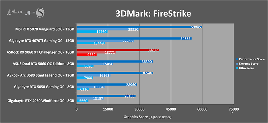 asrock-rx-9060-xt-asrock-rx-9060-xt-3dmark-firestrike.png