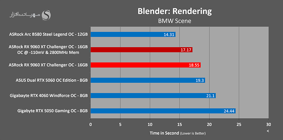 asrock-rx-9060-xt-blender-overclocked.png