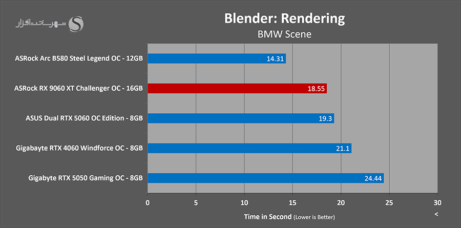 asrock-rx-9060-xt-blender.png