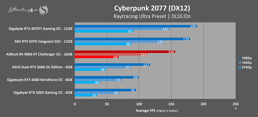 asrock-rx-9060-xt-cyberpunk.png
