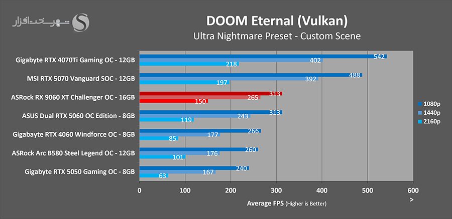 asrock-rx-9060-xt-doom-eternal.png