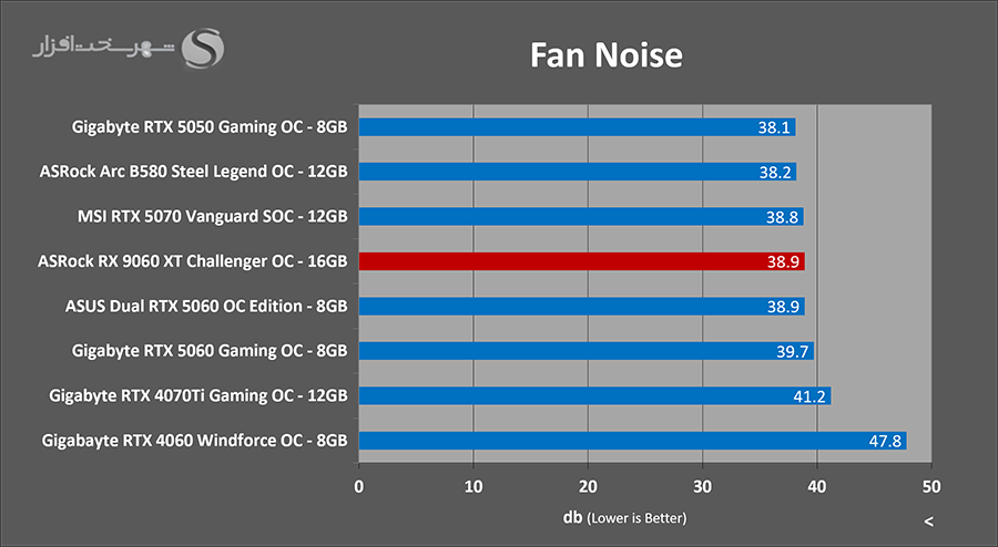 asrock-rx-9060-xt-fan-noise.png