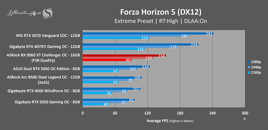 asrock-rx-9060-xt-forza-horizon.png