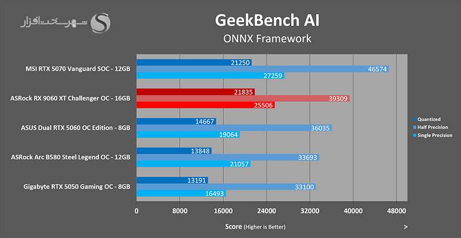 asrock-rx-9060-xt-geekbench-ai.png