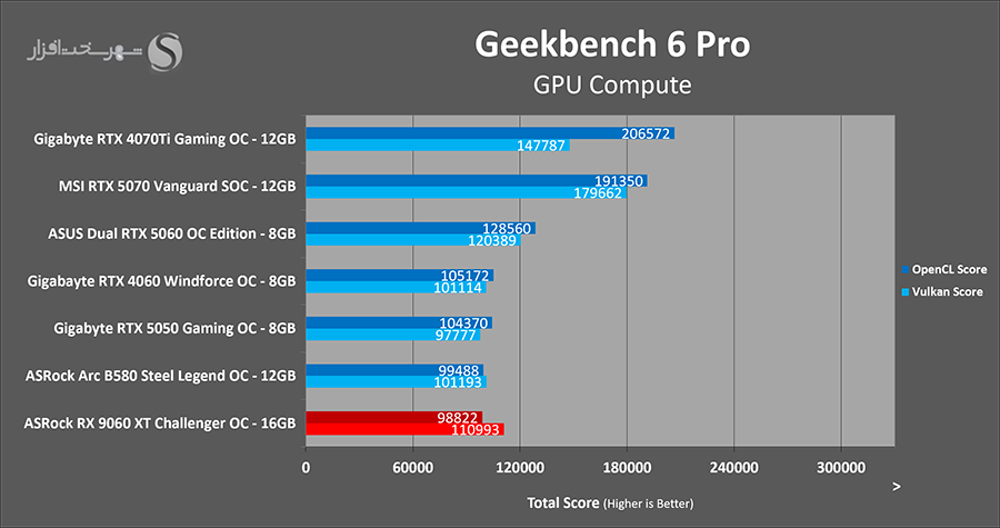 asrock-rx-9060-xt-geekbench-gpu.png