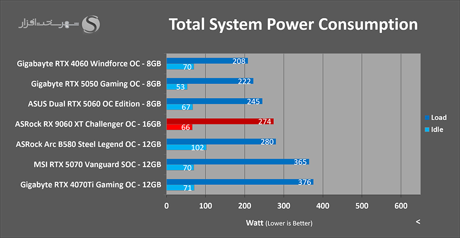 asrock-rx-9060-xt-power-draw.png