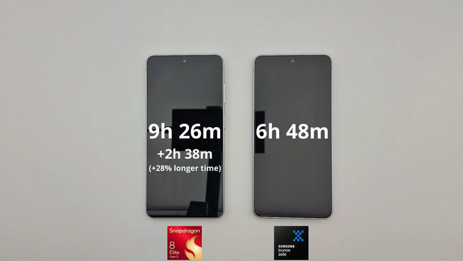 Galaxy-S26-Exynos-2600-version-vs-Snapdragon-8-Elite-Gen-5-in-battery-drain-test.jpg
