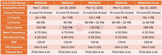 Ryzen 9 9950X3D2-specs.jpg