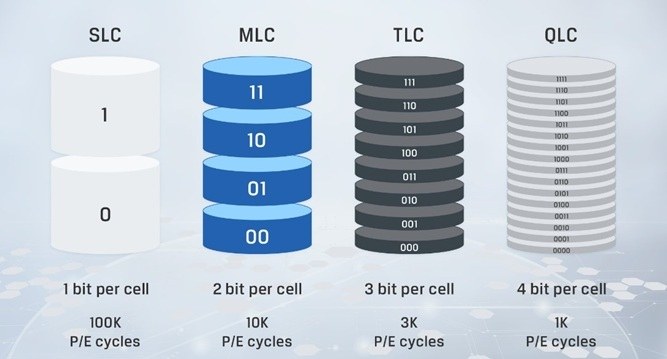 SLC-MLC-TLC.jpg