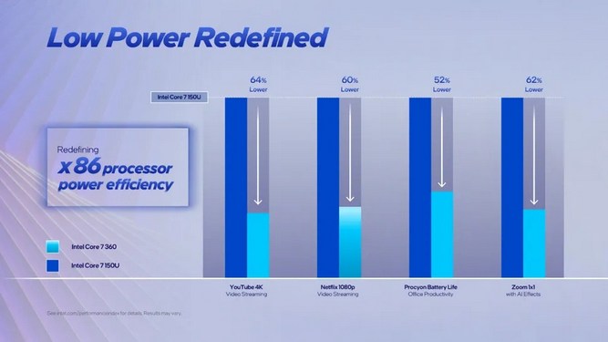 پردازنده های Core Series 3