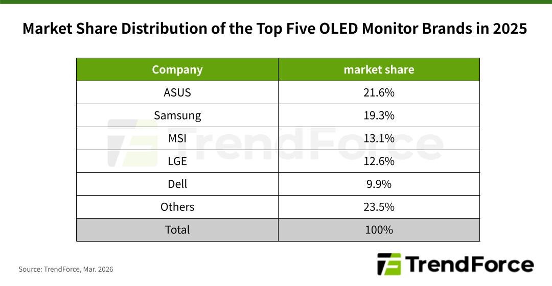 oled-monitors-market-share-2025.jpg