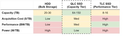 ssds-comp.jpg