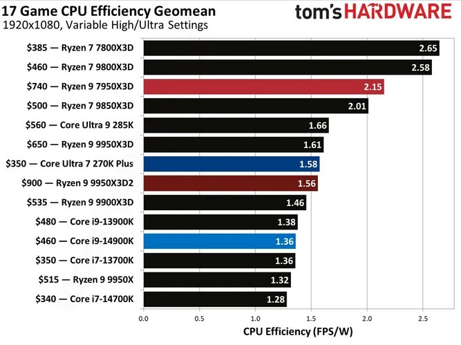 Ryzen-9-9950X3D2-04.jpg