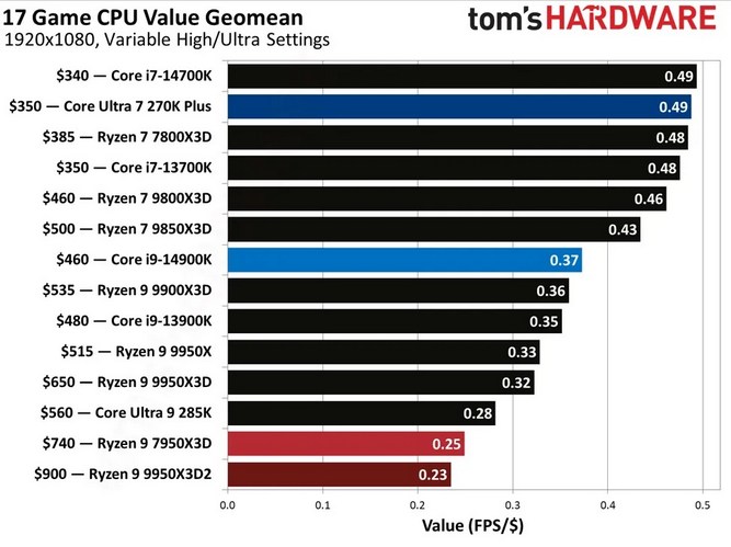 Ryzen-9-9950X3D2-05.jpg