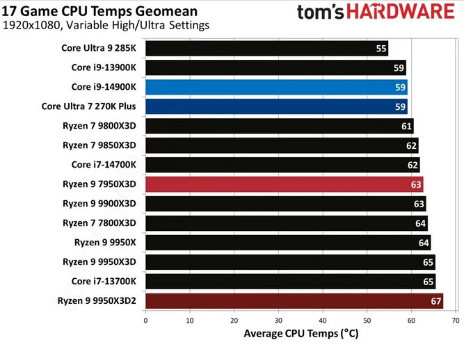Ryzen-9-9950X3D2-06.jpg
