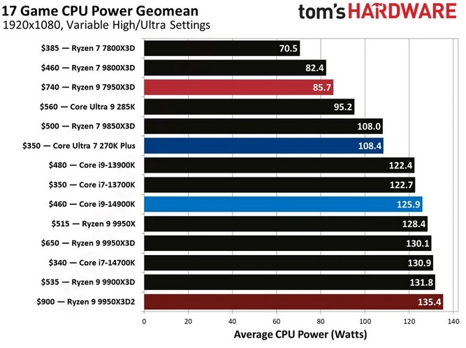 Ryzen-9-9950X3D2-07.jpg