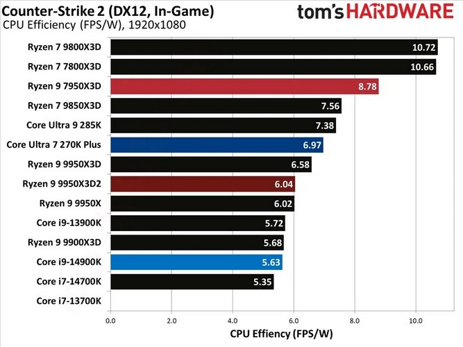 Ryzen-9-9950X3D2-08.jpg