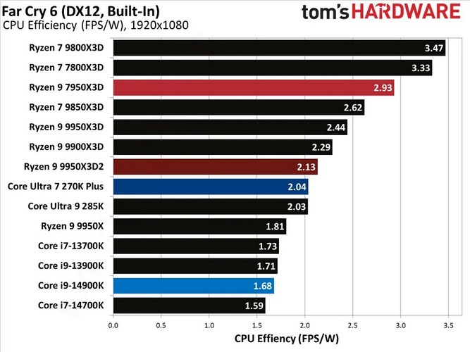 Ryzen-9-9950X3D2-10.jpg