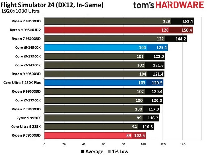 Ryzen-9-9950X3D2-11.jpg